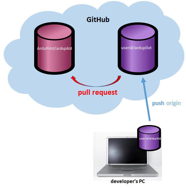 ../_images/PullRequest_TopImage.png